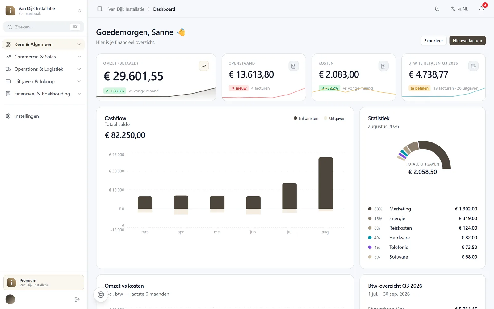 Het dashboard van Inomiq: omzet, openstaande facturen, kosten en de btw voor dit kwartaal, met een cashflowgrafiek en een verdeling van de uitgaven.